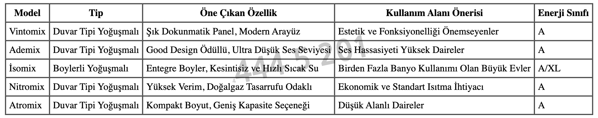Demirdöküm Kombi Modelleri
